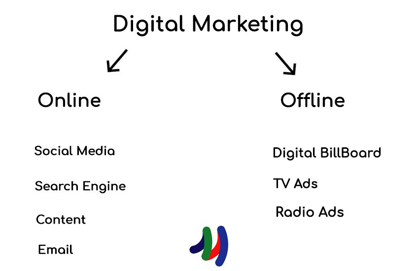 Digital Marketing Myanmar